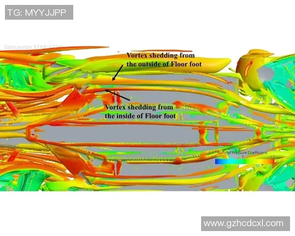基于空气动力学优化的F1赛车性能提升与技术发展研究