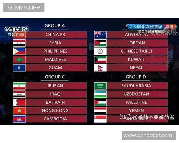 足球世界杯预选赛亚洲球队晋级分析