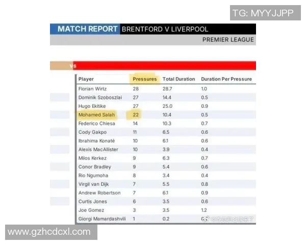 利物浦冲击金球奖？数据全面对比分析