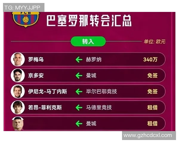 球员交易最新动态：欧洲顶级转会全解析